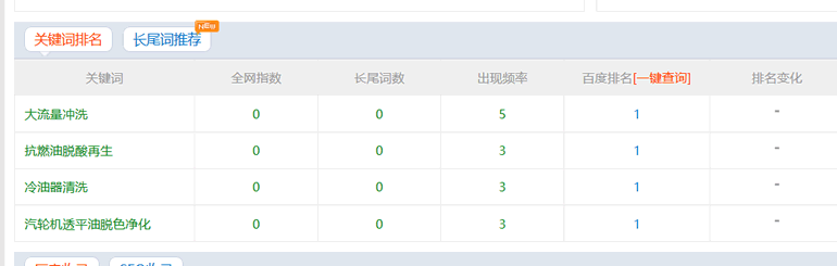 河南恒順電力技術有限公司關鍵詞排名截圖